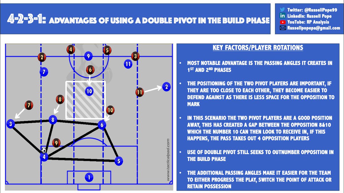 Here it is!👇

FOOTBALL FORMATIONS AND STRATEGIES E-BOOK/PDF (Updated)⚽️📚

For a free copy: Follow, RT and DM me!

Made using <a href="/TacticalPad/">TacticalPad®</a>