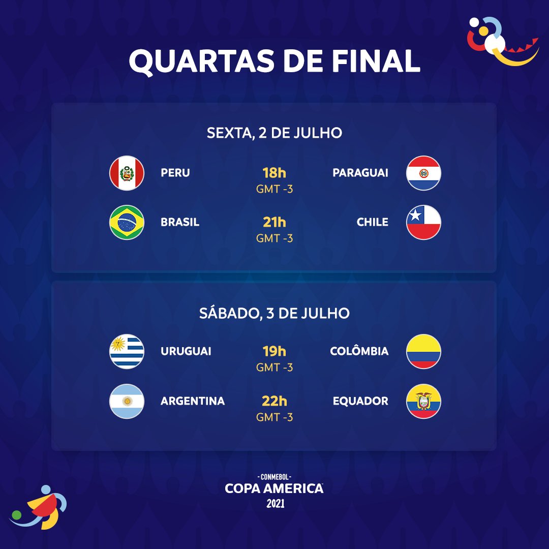 Copa América - Termina o terceiro jogo das quartas de