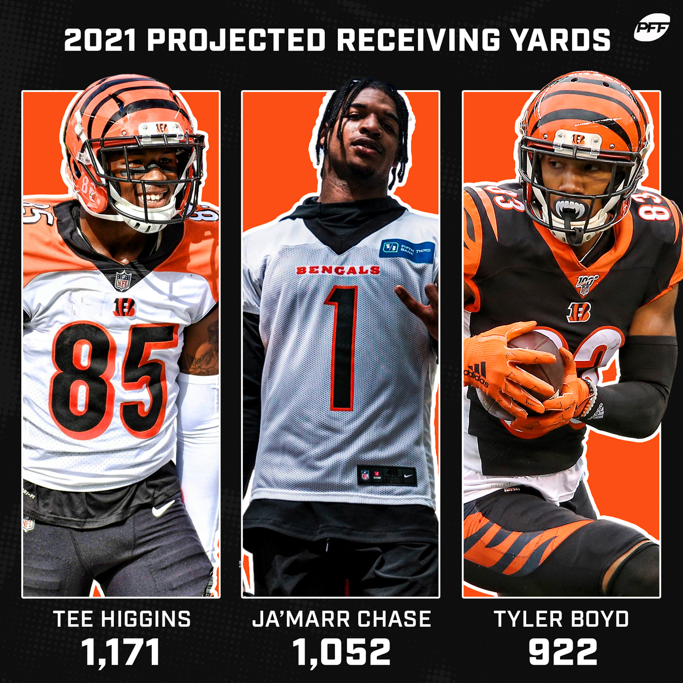 PFF Fantasy Football on X: The Bengals will be wearing their