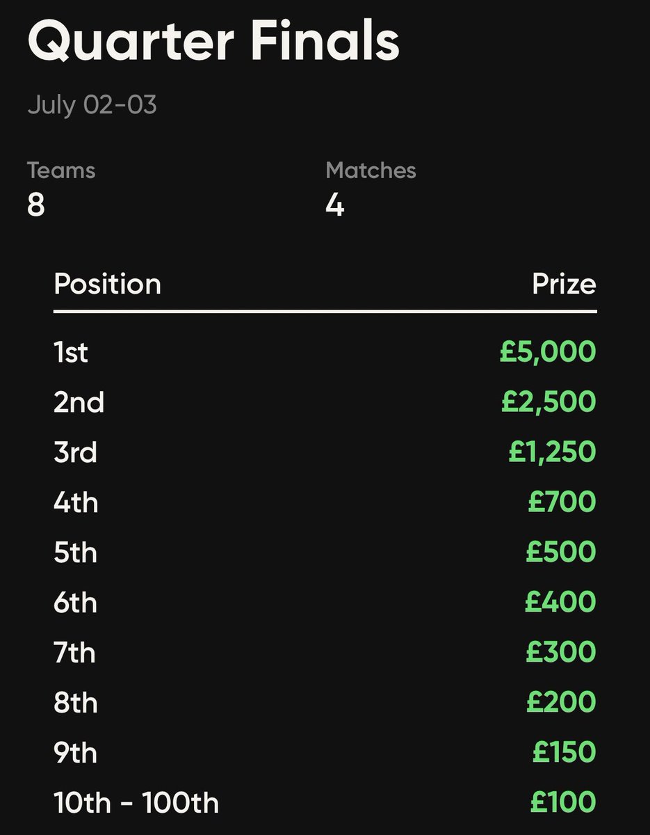 UltimateFanUK's tweet image. It’s the Quarter Finals of #EURO2020 

We’ve got a 𝐌𝐀𝐒𝐒𝐈𝐕𝐄 £20,000 up for grabs on our fantasy football game 🤑

Play for FREE now 👉 UltimateFan.com
