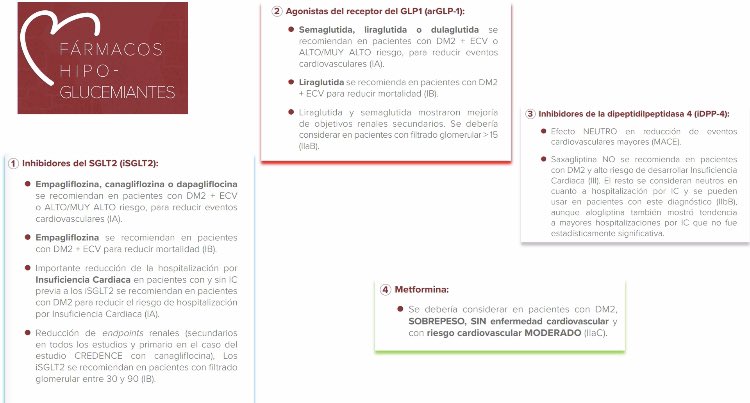SantasEnrique's tweet photo. @varrarte presenta el documento de manejo del paciente con DM2 tras SCA de la @SVCardio en #esvc21
🎯 Prioridad absoluta para el inicio de iSGLT2 y/o análogo de GLP-1
🎯 Estatinas de alta potencia y 💊 combinada si LDL-C basal>100 mg/dl , incluye ya el bempedoico! https://t.co/3IrcBfby7q