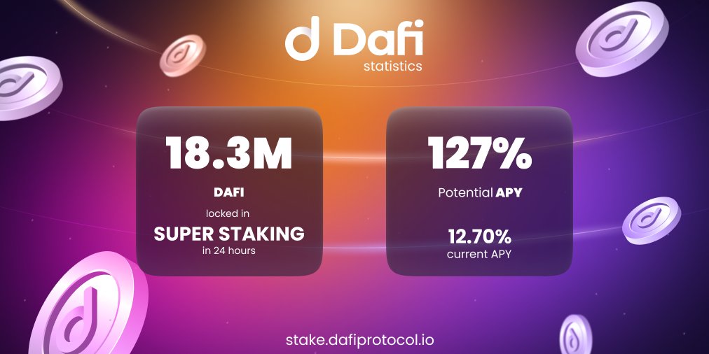 DafiProtocol's tweet photo. Dafinauts have locked over 18.3M $DAFI in Super Staking within the first 24 hours 💎🙌

This is just the beginning of a paradigm shift in the blockchain world. 

#SuperStaking ⚡️ https://t.co/VfWv5p1UVo