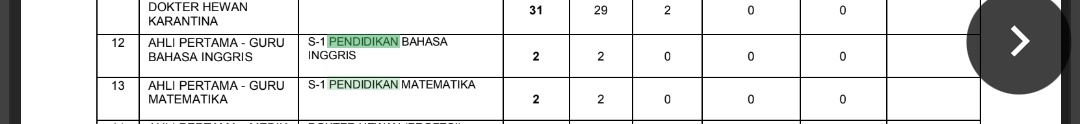 maylinggavm's tweet photo. 21. S1 Pendidikan Bahasa Inggris - Kementan
22. S1 Pendidikan Matematika - Kementan
23. S1 Teknologi Pendidikan - Kominfo
24. S1 Administrasi Pendidikan - Kominfo
25. S1 Pendidikan Tata Rias - Kominfo (9 lokasi) https://t.co/2cqbqE0Q03