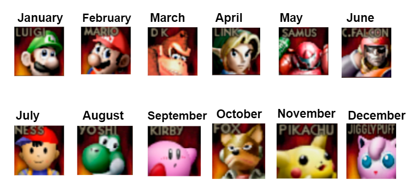 ChikoritaCheez's tweet photo. Your birth month is which OG Smash Bros. character you're living with https://t.co/jcWi1eijzX