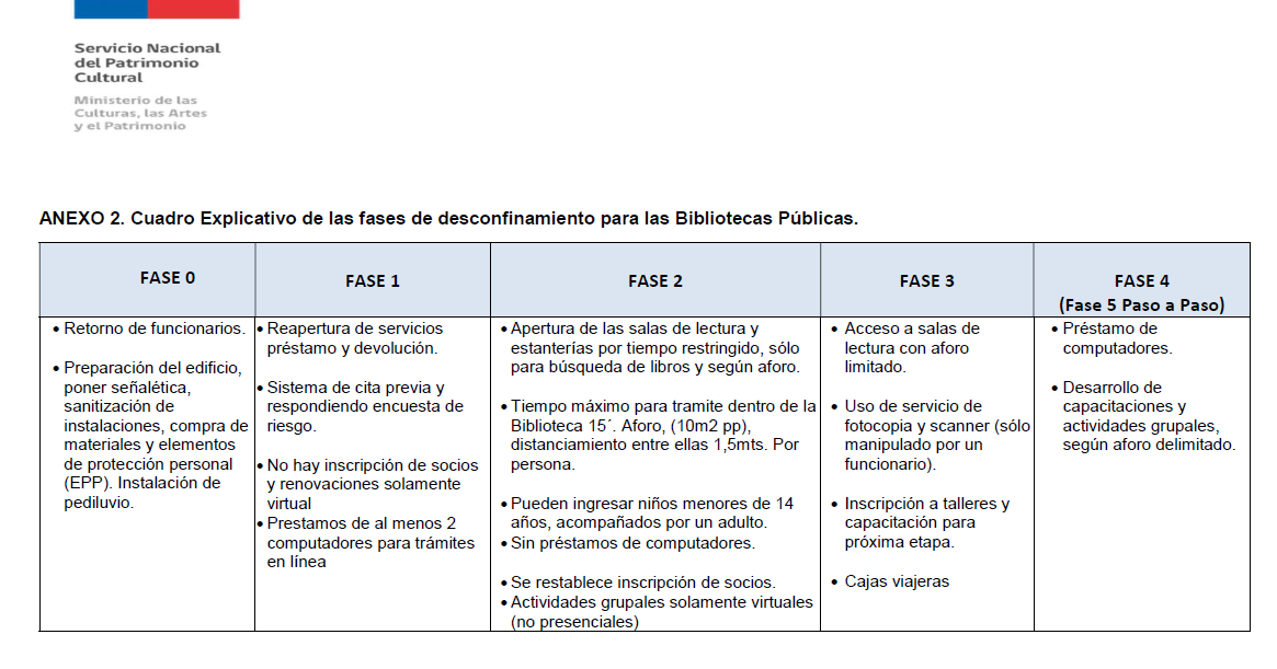 bibliomarchigue's tweet photo. PROTOCOLO DE APERTURA 
Informamos a nuestra comunidad que la biblioteca de Marchigüe está atendiendo al público de lunes a viernes de 09:15 a 19:45 horas. 
El acceso es restringido y respetando los protocolos de apertura. https://t.co/BeqKaaIp3g