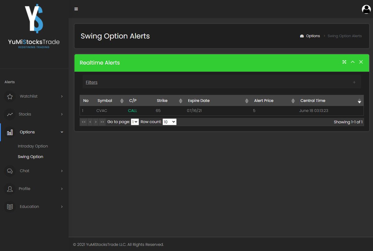 $CVAC call ran from 5 to 11.99 and now trading back at 5