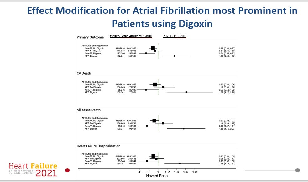 HFA_President's tweet photo. #HeartFailure2021 LBT: A New analysis from the #GALACTIC_HF trial suggests a possible negative interaction between omecamtiv mecarbil and digoxin in patients with atrial fibrillation/flutter but no such interaction in sinus rhythm
#GALACTICHF #HF #heartfailure #HFA_ESC https://t.co/JQ0ZiKqEmH
