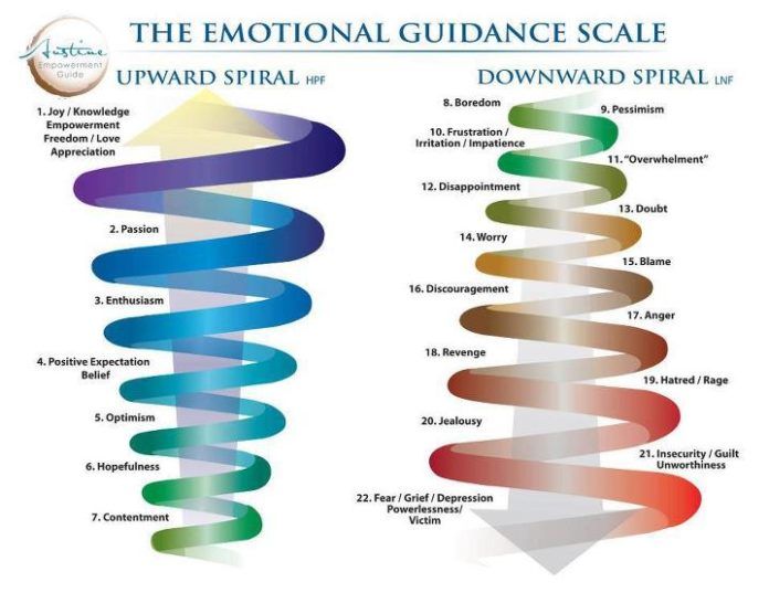 @HumanFactorsAcademyMFT (@humanfactorsac1) on Twitter photo Emotions like trust, curiosity, confidence, and inspiration broaden the mind and help us build psychological, social, and physical resources.
We become more open-minded, resilient, motivated, and persistent when we feel safe.
<a href="/MFT_FTSU/">Freedom To Speak Up at MFT</a>
#psychologicalsafety #40dayfocus Emotions like trust, curiosity, confidence, and inspiration broaden the mind and help us build psychological, social, and physical resources.
We become more open-minded, resilient, motivated, and persistent when we feel safe.
<a href="/MFT_FTSU/">Freedom To Speak Up at MFT</a>
#psychologicalsafety #40dayfocus