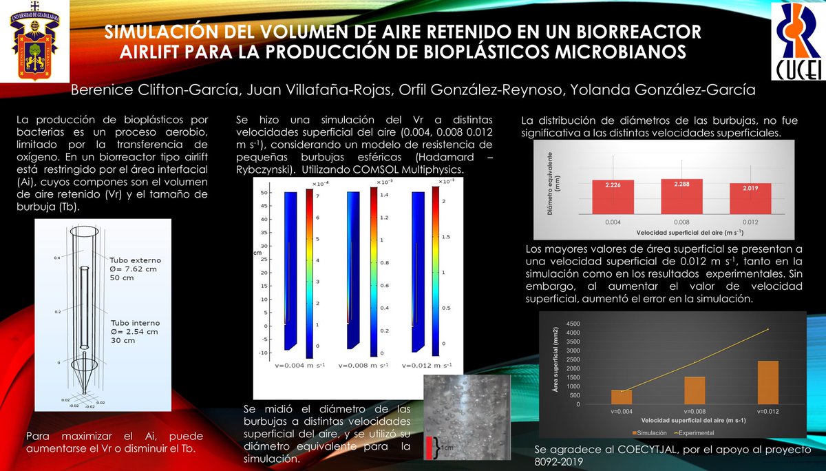 BereClifton's tweet photo. Simulación del volumen de aire retenido en un biorreactor airlift para la producción de bioplásticos microbianos,@LatEnvChemPSE #LatEnvChemPSE #PSEModSimulat https://t.co/Ijt6yWcWmB
