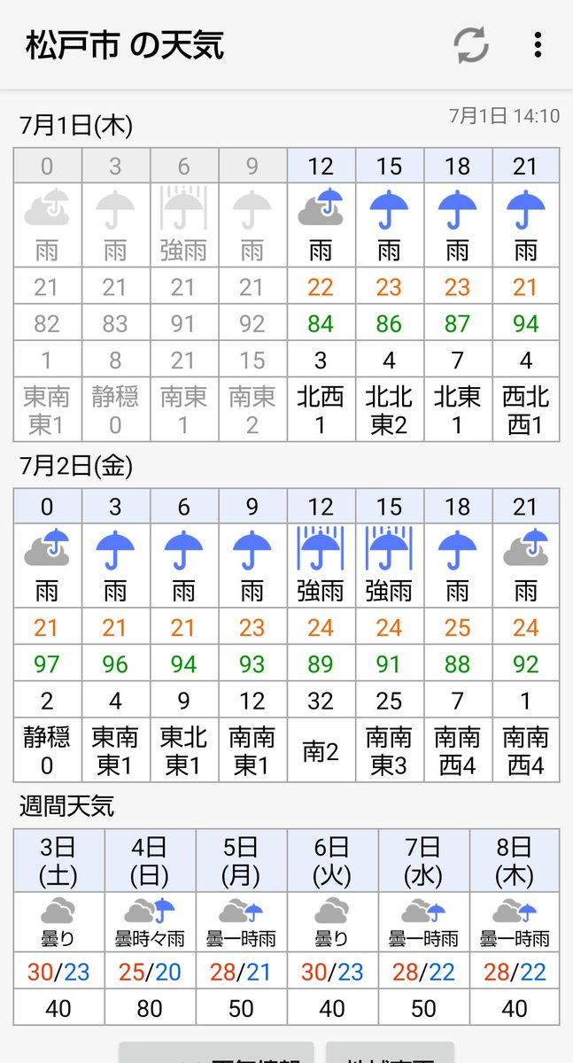 藤次郎 على تويتر 明日は一日中雨だが 現在の松戸市は雨が降っていないな 今日と同じく天気予報変わって降らないかもな ピンポイント天気アプリはyahoo 天気情報が元ネタか T Co Dnrr0xv90y