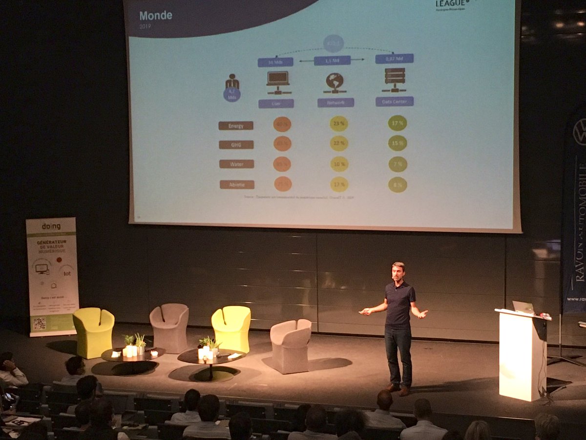 [Conf live] Rencontre avec Frédéric Bordage de <a href="/greenit/">GreenIT.fr</a>

🪴Comprendre l’univers #numérique et ses impacts environnementaux et agir !