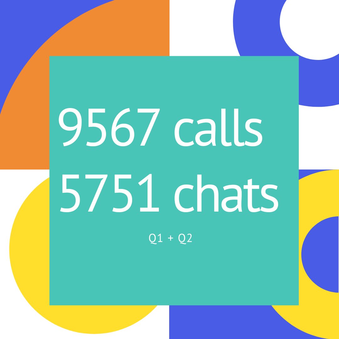 weepingjessica's tweet photo. La cantidad de llamadas y chats que he atendido en lo que va de año #CustomerServiceLife https://t.co/xrroL25yzs