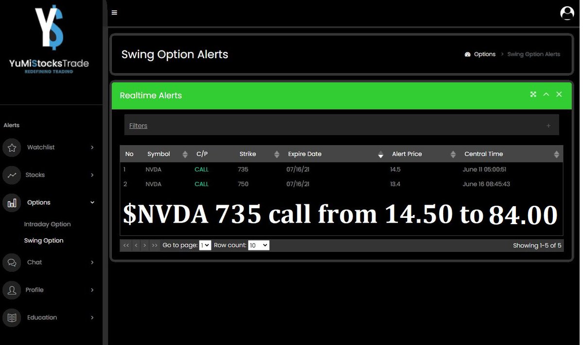 All alerts are at website yumistockstrade.com/user/register
We have private Twitter, Discord &amp; Telegram channels where we publish our alerts too so you get push notifications. We provide Algo to our members which helps in BUY, SELL and profit targets. 
discord.gg/a5pN8D9tBs  
$NVDA