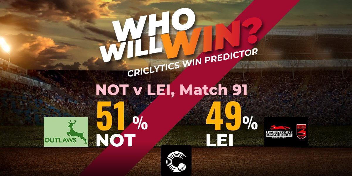 weRcricket's tweet photo. The #Criclytics chance of winning for today's #NOTvLEI match:

NOT: 51%
LEI: 49%

For live ball by ball predictions 👉 https://t.co/chi4zsKX8l

#TC #LEIvNOT #NOTvsLEI #LEIvsNOT https://t.co/WjUQQ7pk4p
