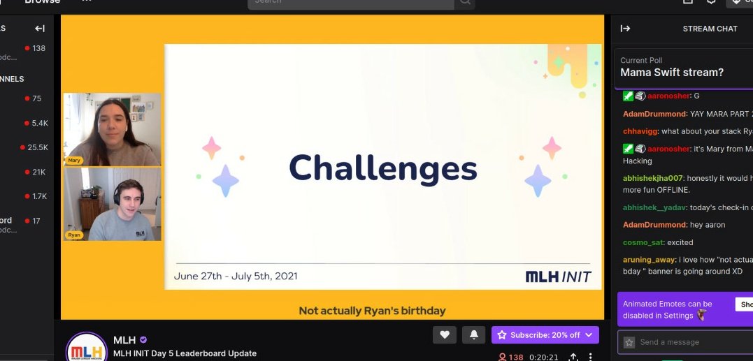 cyberwithshruti's tweet image. Day 5  begins !

@MLHacks #mlh #mlhinit