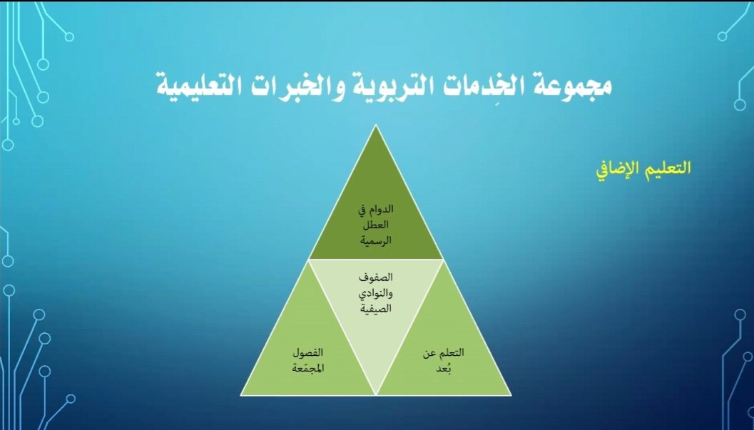 معيار التقويم للاستشارات والإشراف والتدريب التربوي tweet media
