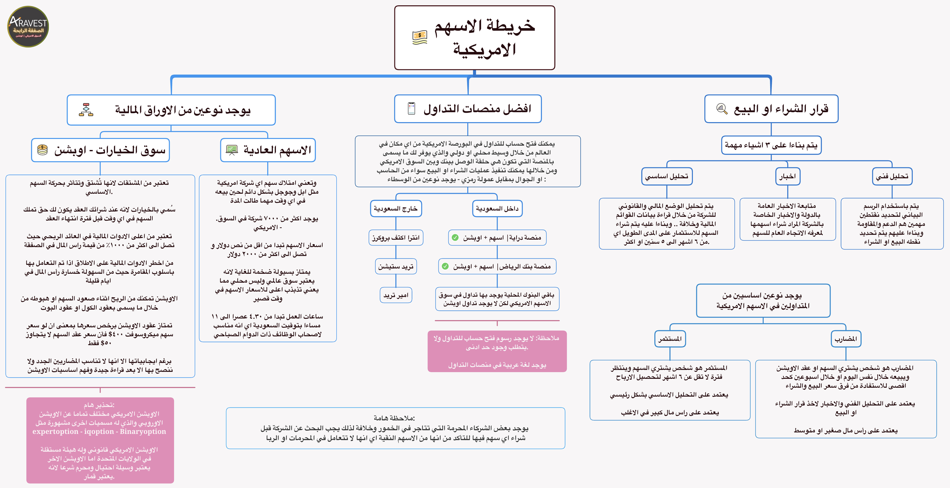 افضل منصة تداول الاسهم الامريكية