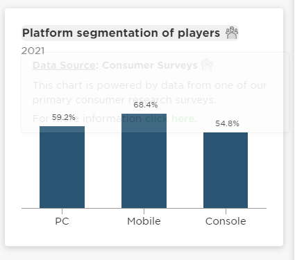 Jogadores brasileiros por plataforma segundo o mercado mundial de games