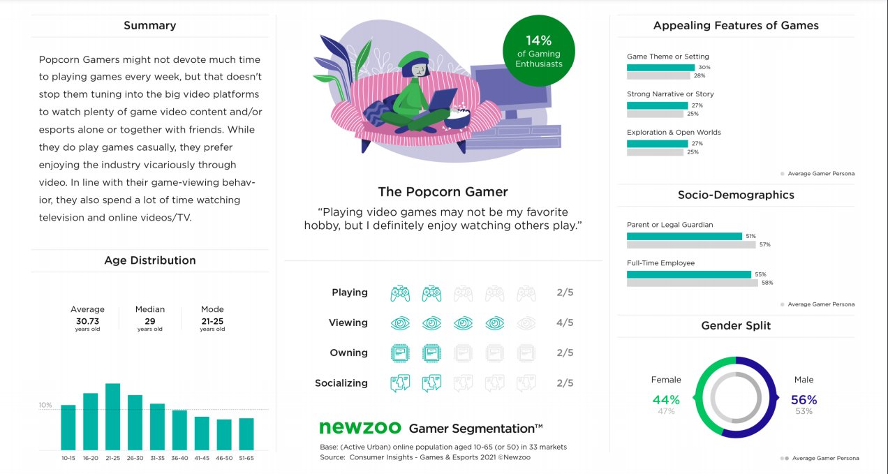 Classificação do gamer brasileiro de acordo com o mercado mundial de games