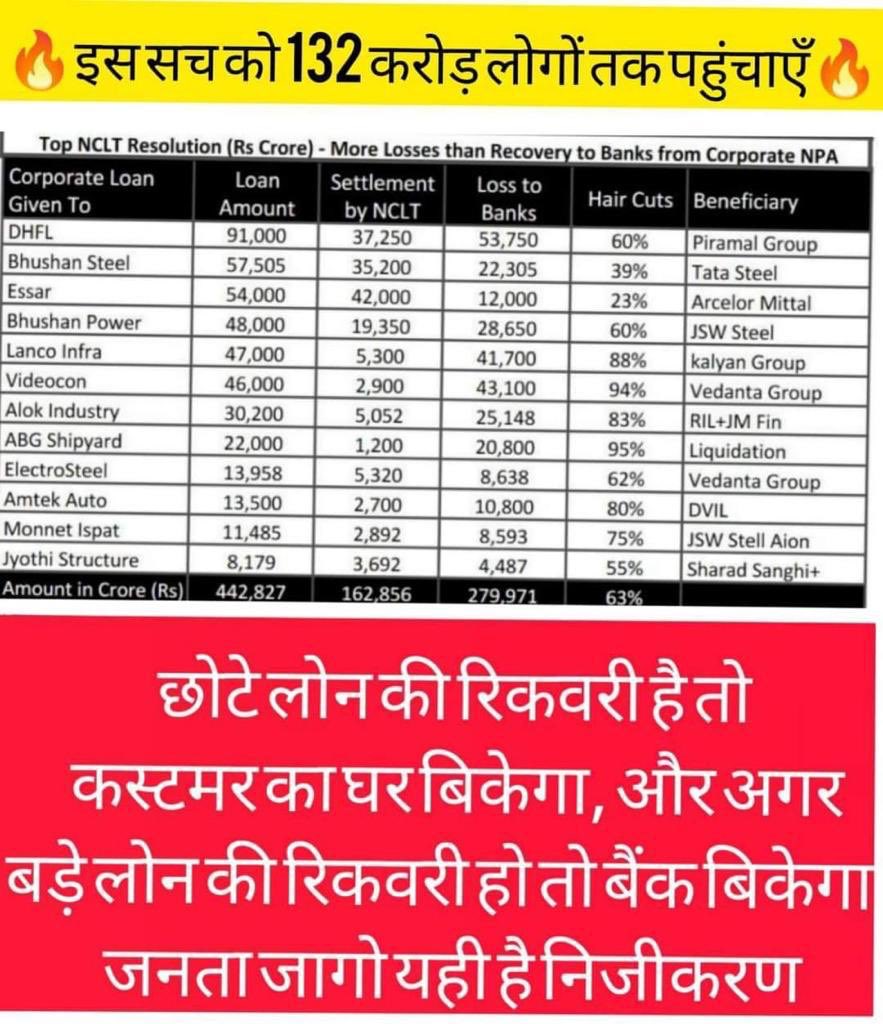Vasudevmodi3's tweet image. I Requesting everyone to participate in this trend &amp;amp; make it Successful

your opinion/suggestion

HASHTAG :
#SabseBadaSawaal
#Waiveloan 
#ExtendMoratorium
#RMAS #middleclass

@RMASindia @news24tvchannel @jitendragoyalsv @sme1965 
RT and Spread 🙏