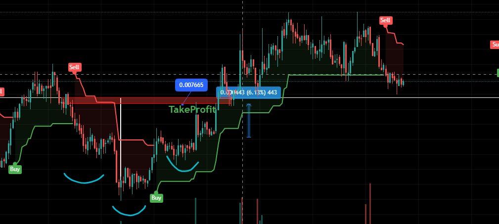 crypto_muhittin's tweet photo. Worksfine https://t.co/DlSMQWwybk
