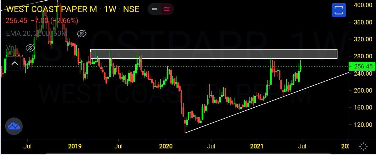 aaminvestor_'s tweet photo. #WSTCST ( West coast paper)
Trading near resistance https://t.co/vtau408yay