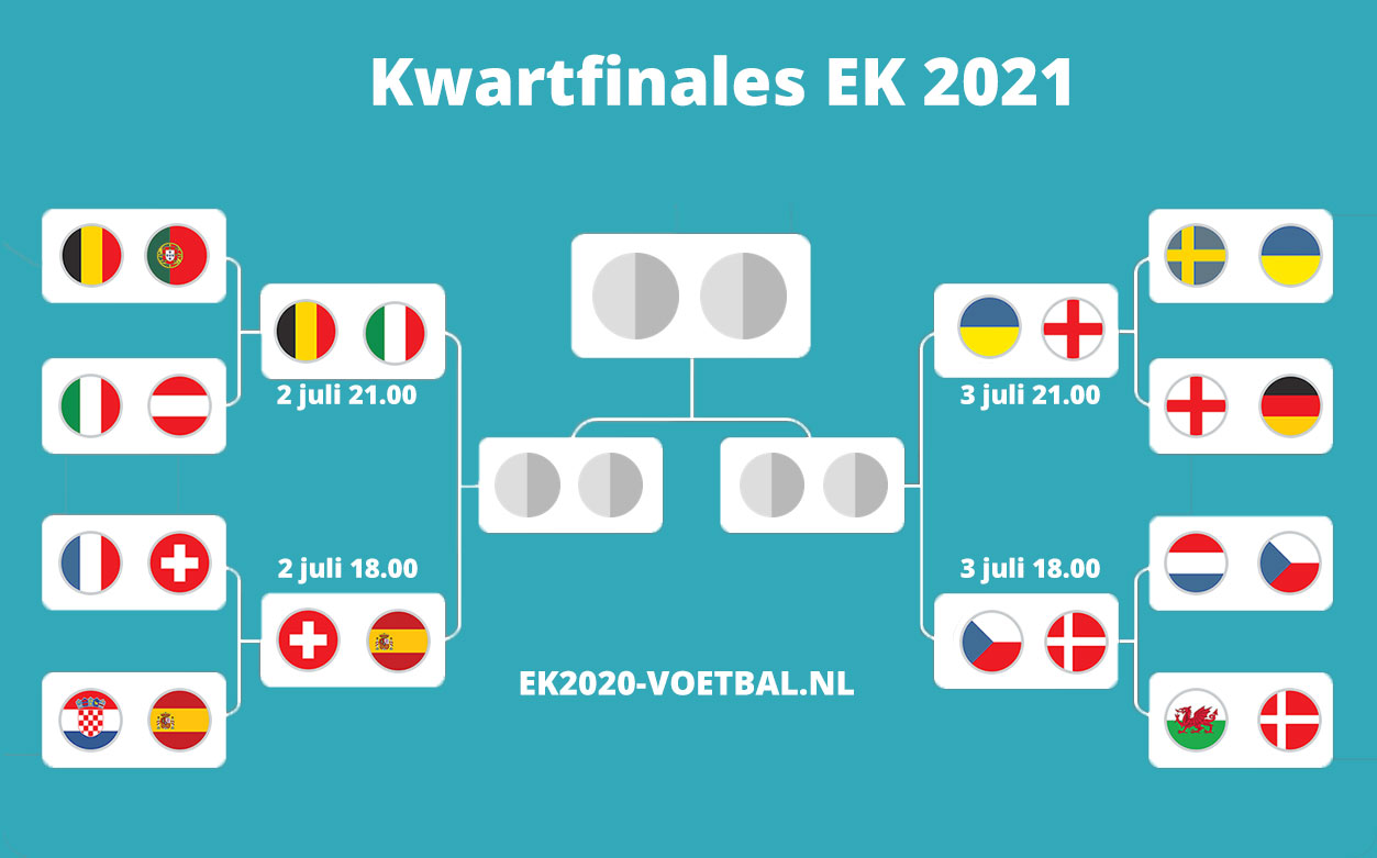 Ek Kwalificatie 2024 Speelschema