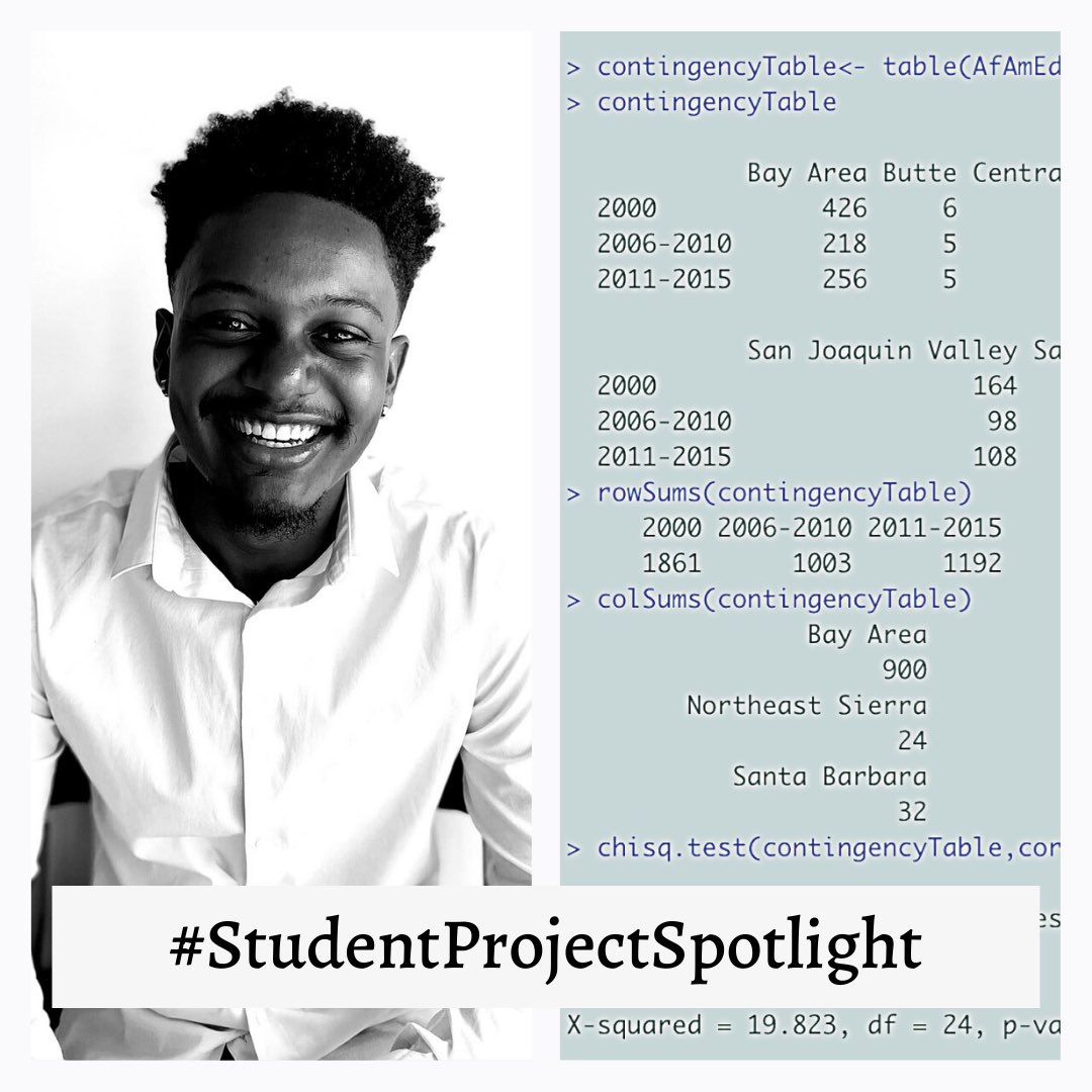 UCLA_DH's tweet photo. Presenting: "African American Higher Education in California" by recent Master’s graduate Wesley Cox who employed statistical methods to analyze a dataset on educational achievement among Black Californians as part of one of our DH courses.
#digitalhumanities #ucladh https://t.co/KdQFiS0lfn