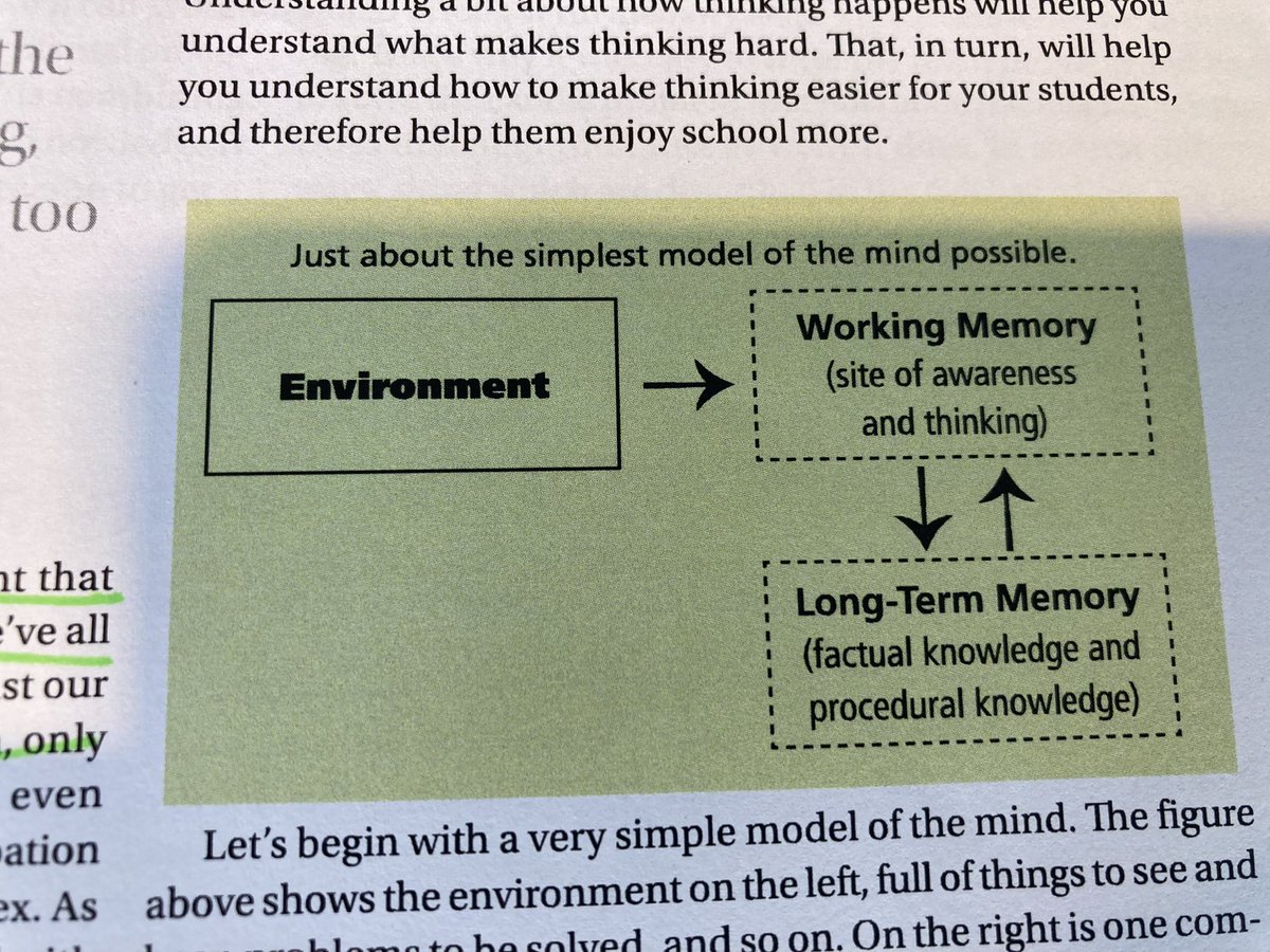 RPUffendell's tweet photo. ‘Thinking occurs when you combine information (from the environment and from long term memory) in new ways’ @DTWillingham @NiallAlcock @PiXLclub @ImpactWales #pedagogy #howthemindworks #AlwaysLearning https://t.co/BARUp1LqMk
