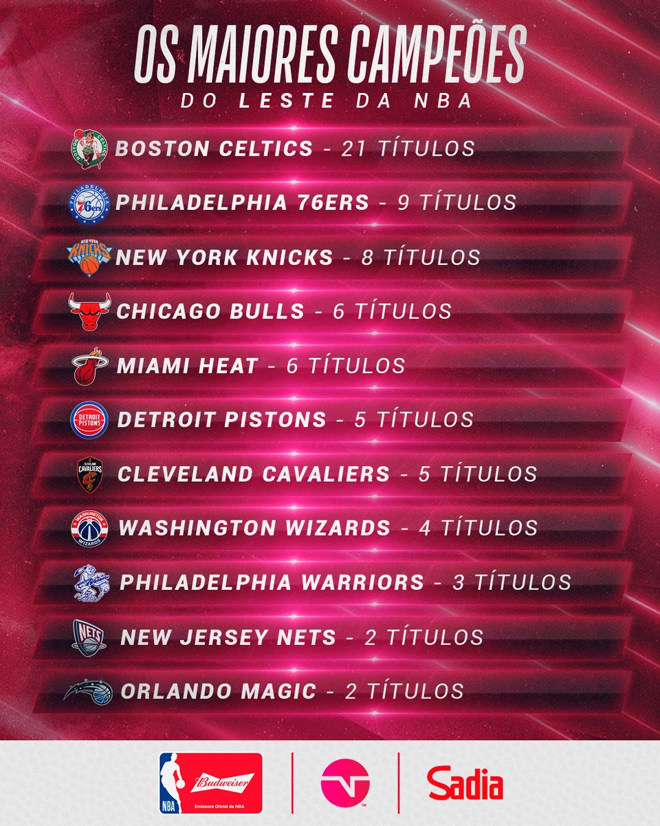 TNT Sports BR on X: FINAIS DE CONFERÊNCIA IGUAIS NA NBA! Será que o  campeão também vai ser o mesmo? 👀 Você confere TODA final da Conferência  Leste AO VIVO na @TNTbr