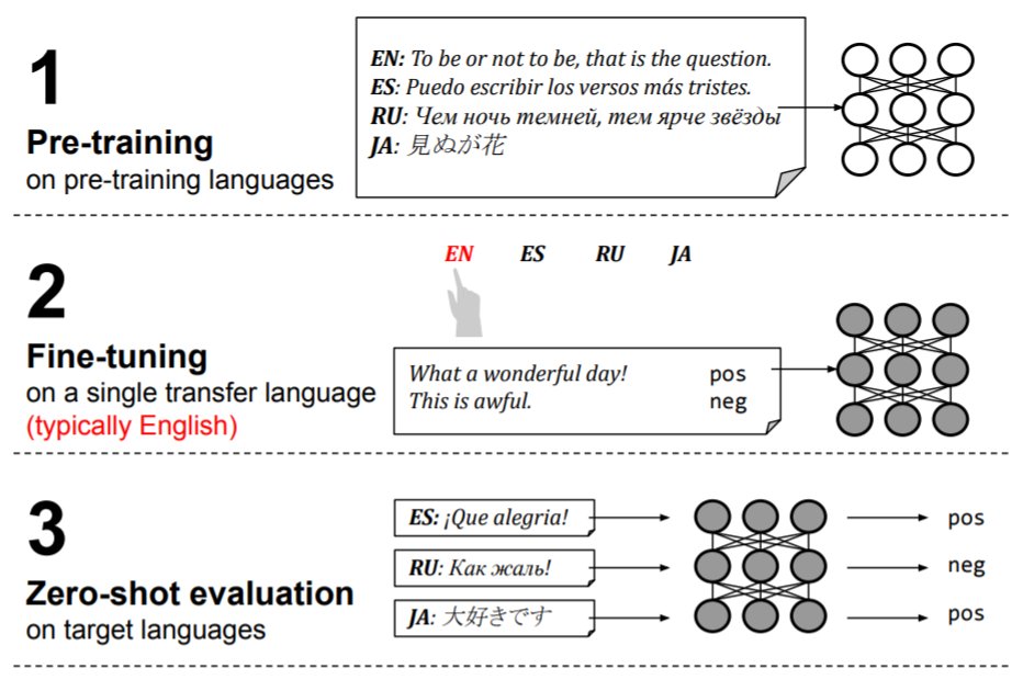 juliarturc's tweet photo. New from Google Research: https://t.co/tMcLH1PAb8

To build multilingual NLP systems, a successful recipe is to pre-train on a multilingual corpus, and then fine-tune on labeled data in a single transfer language -- usually English. But is English best? https://t.co/kye8JtwUJV