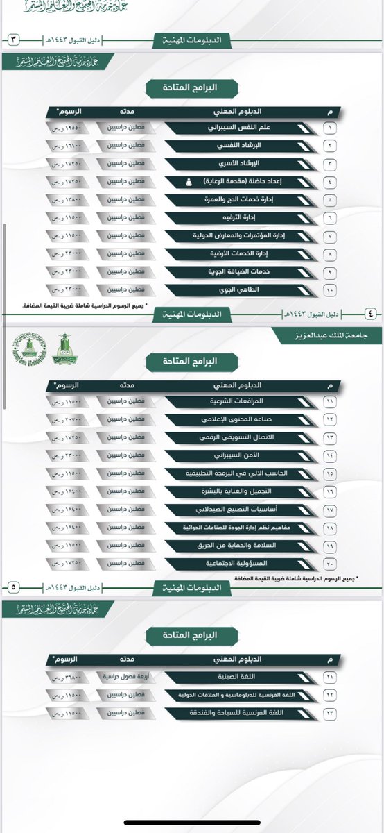 جامعه الملك عبدالعزيز دبلوم