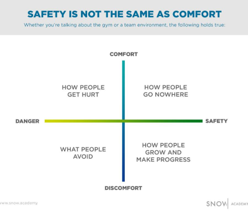 @HumanFactorsAcademyMFT (@humanfactorsac1) on Twitter photo How do we practice #psychologicalsafety?
Safety is not the same as comfort
Disagreement is not the same as danger
Taking risks only make sense if they benefit
Feeling safe to hurt, means there's no safety
<a href="/MFT_FTSU/">Freedom To Speak Up at MFT</a>
#40dayfocus How do we practice #psychologicalsafety?
Safety is not the same as comfort
Disagreement is not the same as danger
Taking risks only make sense if they benefit
Feeling safe to hurt, means there's no safety
<a href="/MFT_FTSU/">Freedom To Speak Up at MFT</a>
#40dayfocus