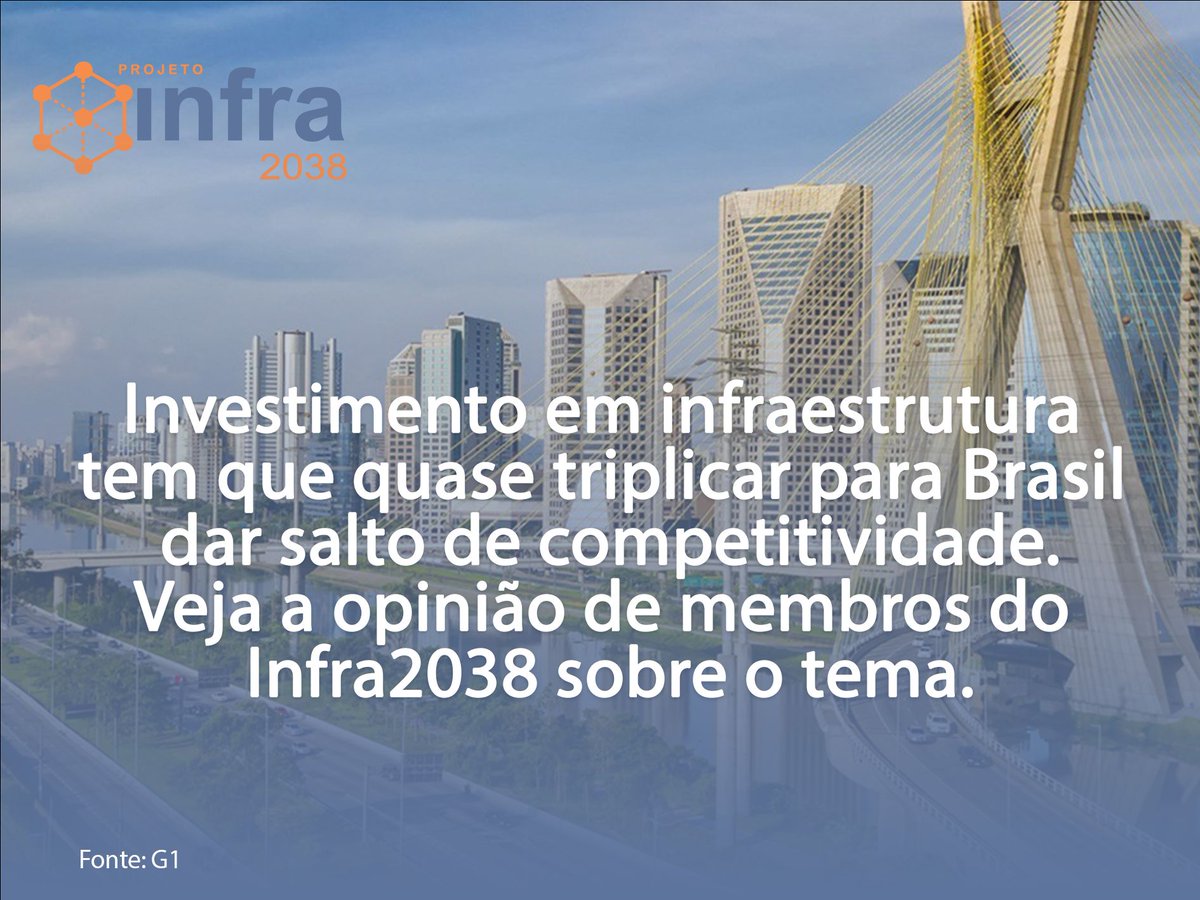 Infra_2038's tweet photo. Severamente atingido pela pandemia, o ano de 2020 teve queda nos investimentos em infraestrutura, chegando a apenas 1,55% do PIB. Para fomentar a competitividade, o país precisa mais que dobrar os investimentos, conforme relatório 2020 do Infra 2020. https:/t.co/bX74EEorji https://t.co/q9b2SM0BSX
