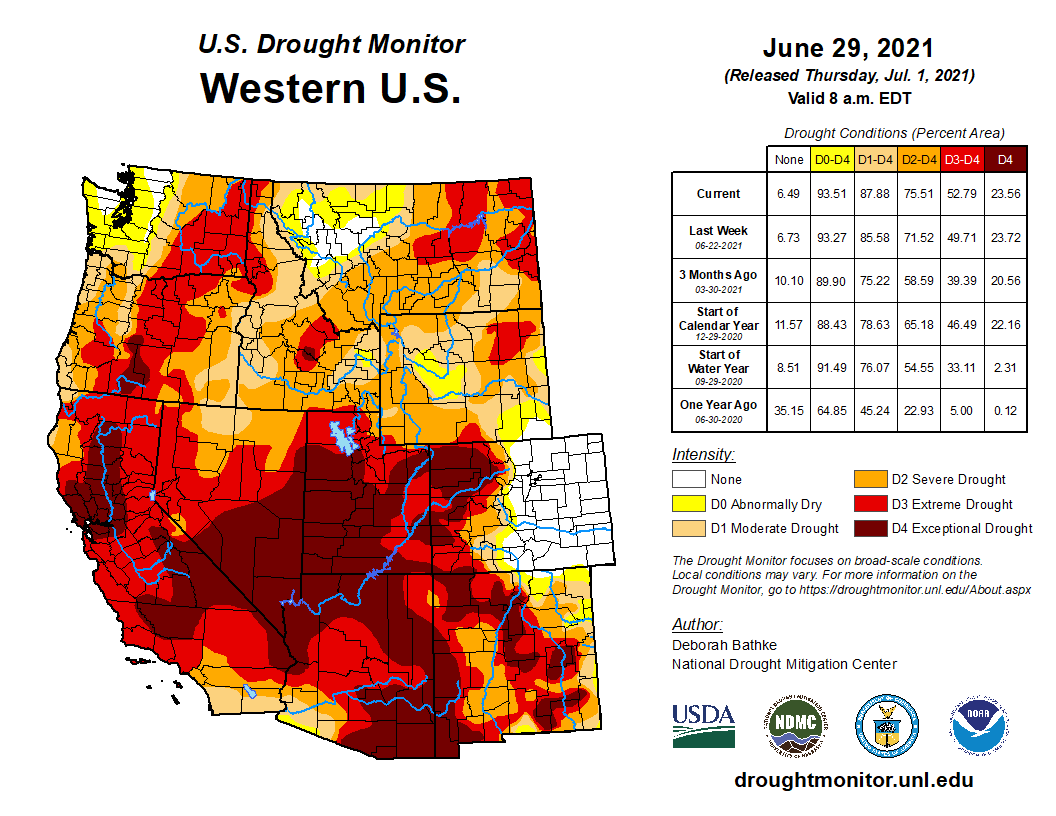 NOAANCEI's tweet photo. June 29: Extreme drought expanded in central AZ. Extreme and exceptional drought persist in CA, OR, NV, UT, AZ, and NM. https://t.co/hs7rCpQMsY #DroughtMonitor #CAwx #ORwx #NVwx #UTwx #AZwx #NMwx #CAdrought #ORdrought #NMdrought #AZdrought #UTdrought https://t.co/LyOarLaCn2