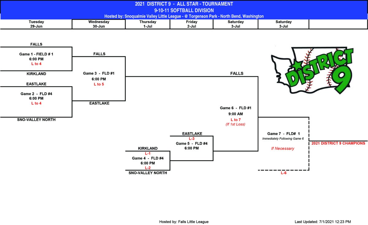 D9BB's tweet photo. Softball 8/9/10 &amp; 9/10/11 Tournament Brackets have been updated at https://t.co/Af0YRN6h3g https://t.co/VdeVR3wT9q