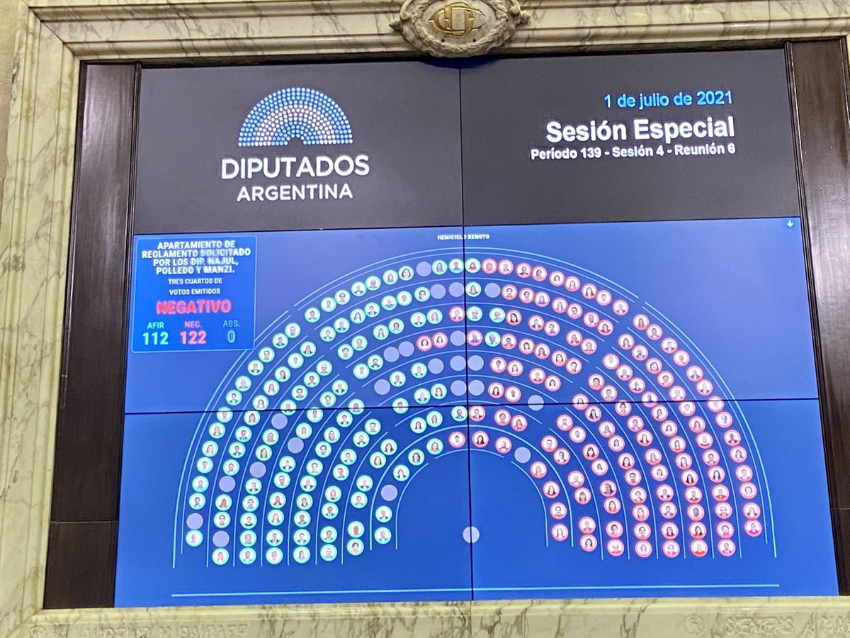 El Kirchnerismo rechazó la votación para cambiar la Ley de Vacunas para que los más de 100.000 niños con enfermedades de base puedan recibir la ÚNICA vacuna autorizada en el MUNDO para estos casos (PFIZER). Votaron en contra. Increíble pero triste y real. 👇🏻