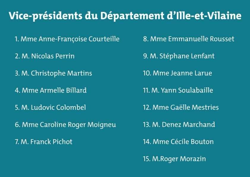 PS35Broceliande's tweet photo. Liste des vice-présidents du département d' @ille_et_vilaine :
@AFCourteille 
@Christo50711387 
@ArmelleBillard 
@LudoCoulombel 
@franckpichot 
@StephaneLenfant 
@GMestries https://t.co/CPEdrNxhQ2