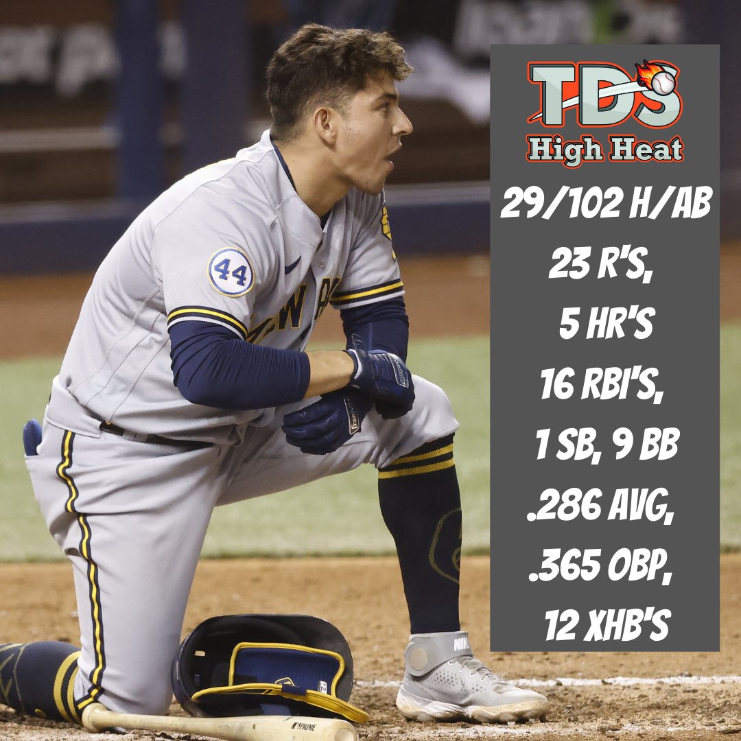 TDSHighHeat's tweet photo. New Post Up!
#fantasybaseball #baseball #mlb #fantasybaseballpickups #fantasybaseballwavierwire #yahoofantasybaseball #espnfantasybaseball #wavierwirepickup #fantasybaseballpickups #luisurias #brewers
https://t.co/XFTko1vJPS https://t.co/SHM2npDJfV