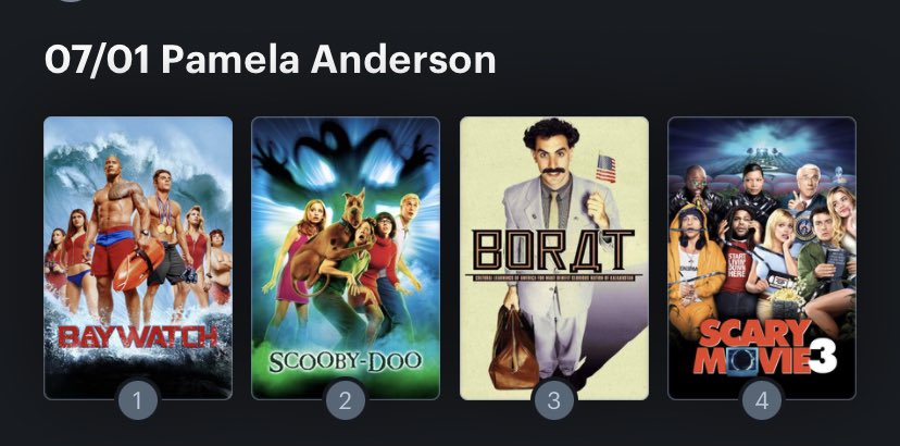 Hoy cumple años la actriz Pamela Anderson (54). Happy Birthday ! Aquí mi Ranking: 