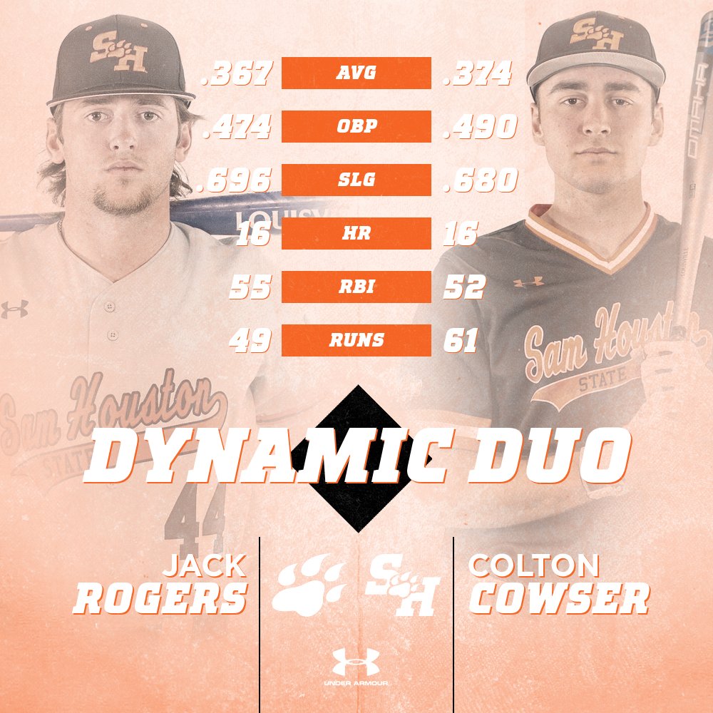Hard to find a better 1-2 punch in a lineup anywhere in the country in 2021 👊🏻

Only duo in the nation to hit at least .350 with 16+ HR and 50+ RBI apiece 😳 

#EatEmUpKats
