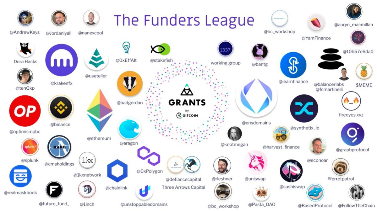 gitcoin's tweet photo. 🙌 GR10 has ended. THANK YOU for supporting public goods!

🙏 Please join us tomorrow at 12pm ET for the wrap up livestream.

👉 sign up: https://t.co/4ruGFfTLqn https://t.co/LjgYkmm7qf