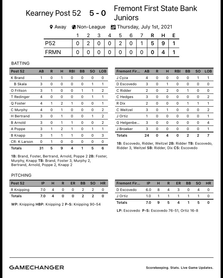 Baseball Kearney tweet media