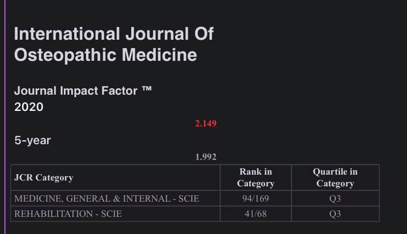 Revistas que casi duplicaron su impacto durante el pasado año y siguen creciendo…
Congratulations IJOM!!!
Queda mucho por hacer, pero ESTE es el camino.