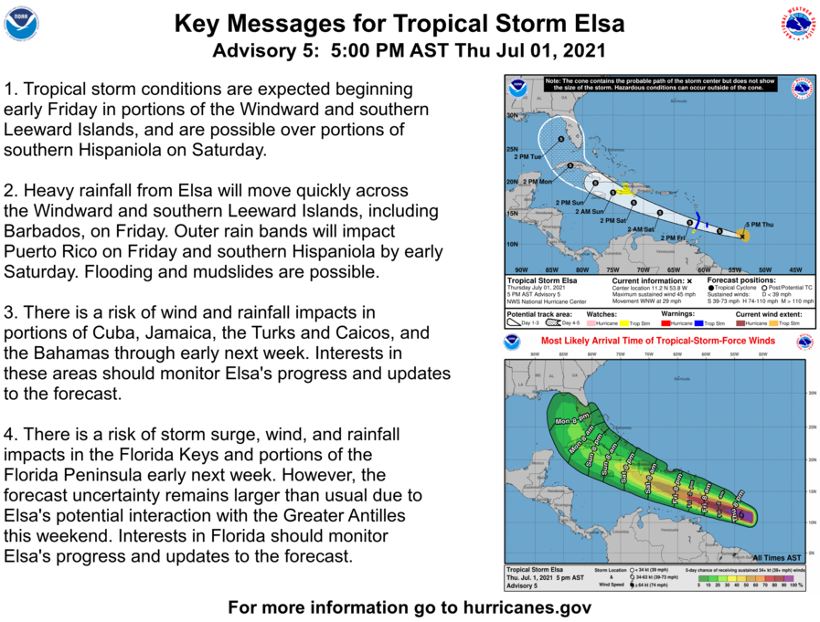 NHC_Atlantic's tweet photo. Here are the 5pm AST 1 July Key Messages for Tropical Storm #Elsa. Tropical Storm Warnings remain in effect for Barbados, Martinique, St. Lucia, and St. Vincent and the Grenadines.

For the latest forecast updates, visit: https://t.co/8mjVghXe3g https://t.co/lZ7NjaubZ1