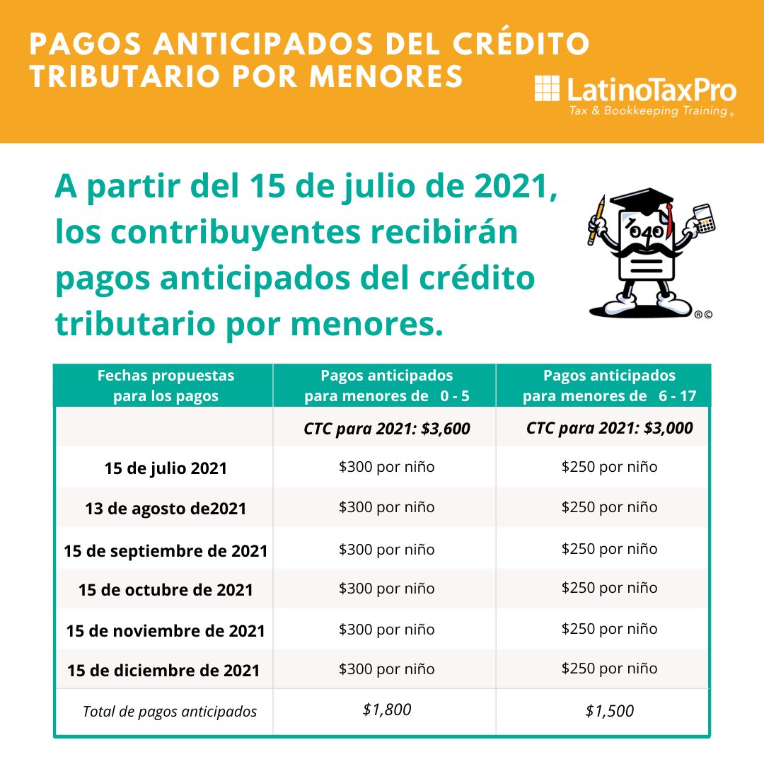 ✨Comparte con sus clientes ✨Ayúdalos a prepararse para los pagos anticipados del crédito tributario por menores. 
.
.
.
.
#taxes #tax #taxpro #taxrefund #irs #taxtip #refund #taxprep #taxhelp #latinotaxpro