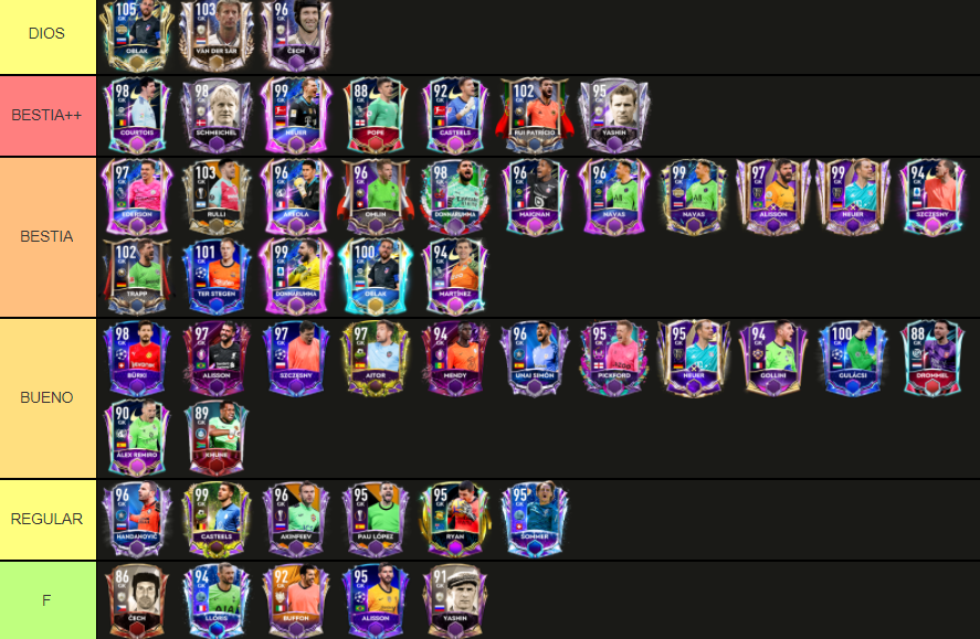 Create a TIERLIST MEJORES MC DEL FIFA MOBILE 23 Tier List - TierMaker