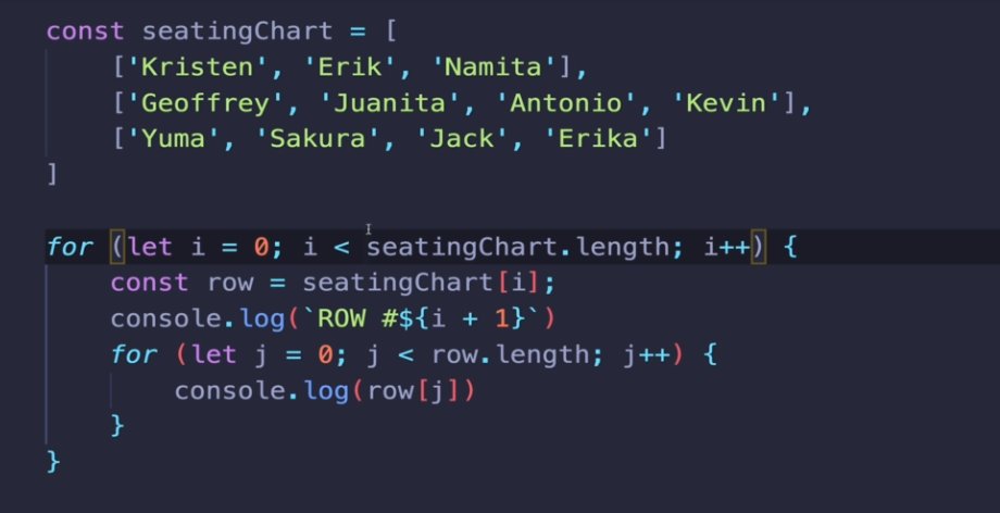 Very busy day today so had to cram in one chapter about Nested loops and had some difficulties with the syntax. Will look at it again with a fresh mind tomorrow #day34 #100DaysOfCode #javascript #udemy #CodeNewbie