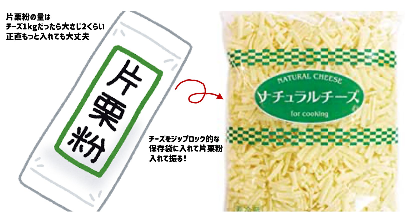 ひにしあい ピザ用とろけるチーズの保存 冷凍すると固まるし 冷蔵だと悪くなるし でかいの買うの諦めてた でもこのやり方知ってから冷凍してもどんな大量のチーズもぱらぱらしたまま使えて最高すぎる これだけは全人類に知ってほしい とろけるチーズに