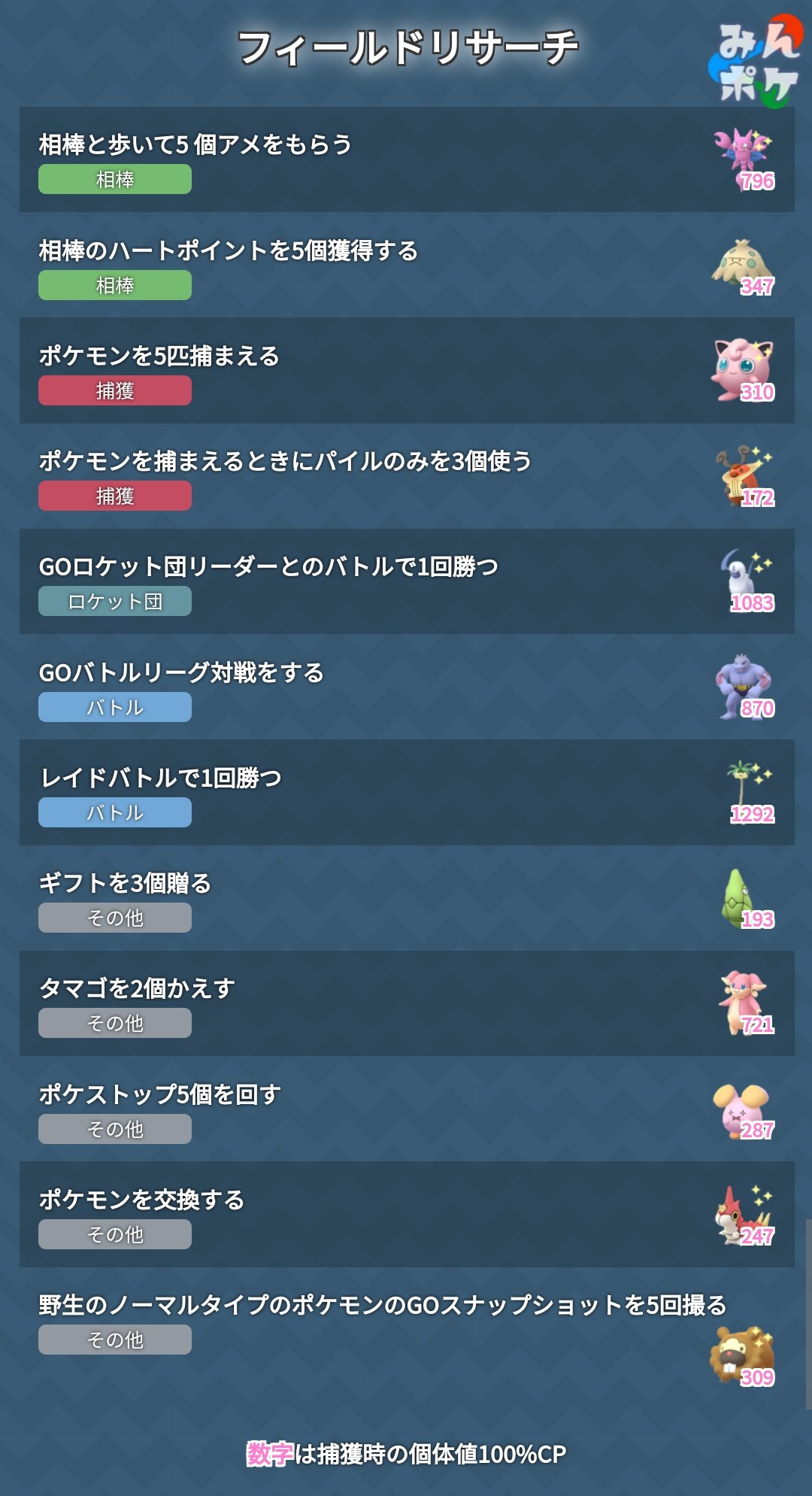 ポケモンgo攻略 みんポケ 月別フィールドリサーチ 月別のフィールドリサーチが7月のものに入れ替わっています 現在判明中のもののみ記載 登場期間 7月2日 金 5 00 8月2日 月 5 00 T Co Xgtgneif5x ポケモンgo T Co X6r1hv1w0i